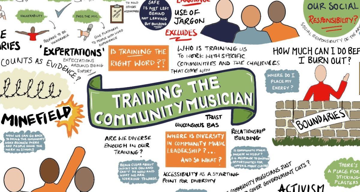 Section of graphic minutes from TTCM 2023